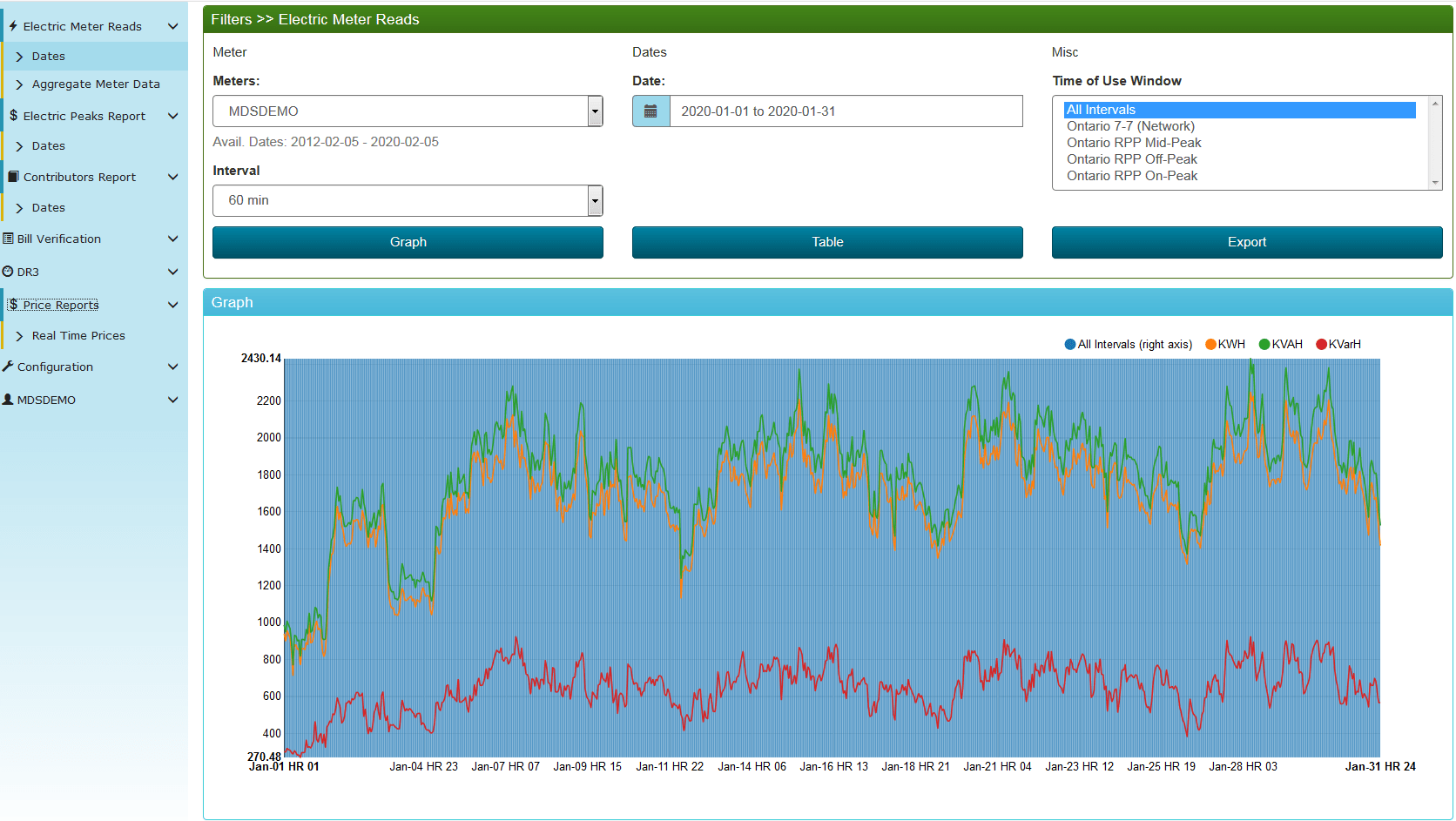 Meter Data Management and Settlement Services Peterborough Utilities