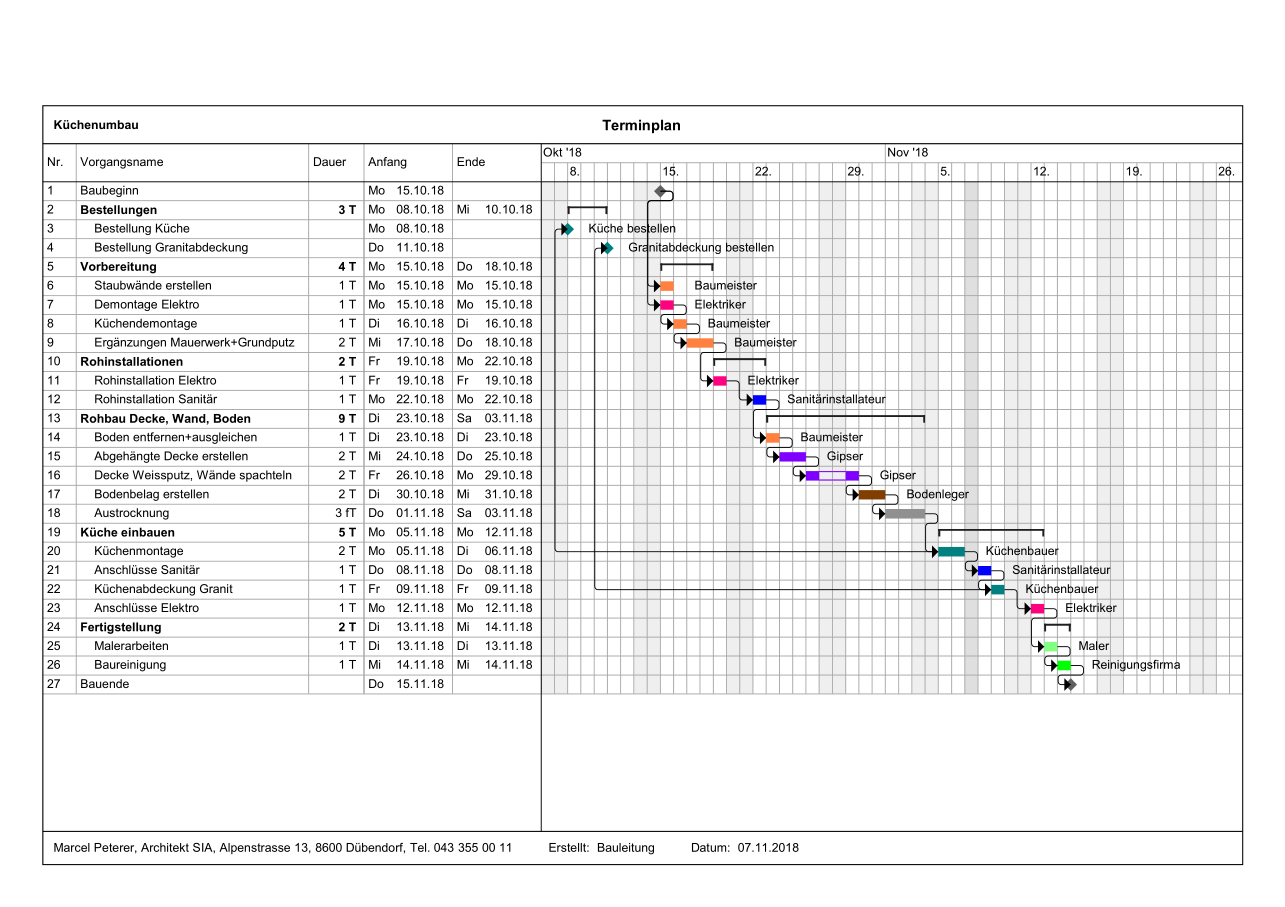 Terminplanung Peterer Terminplan