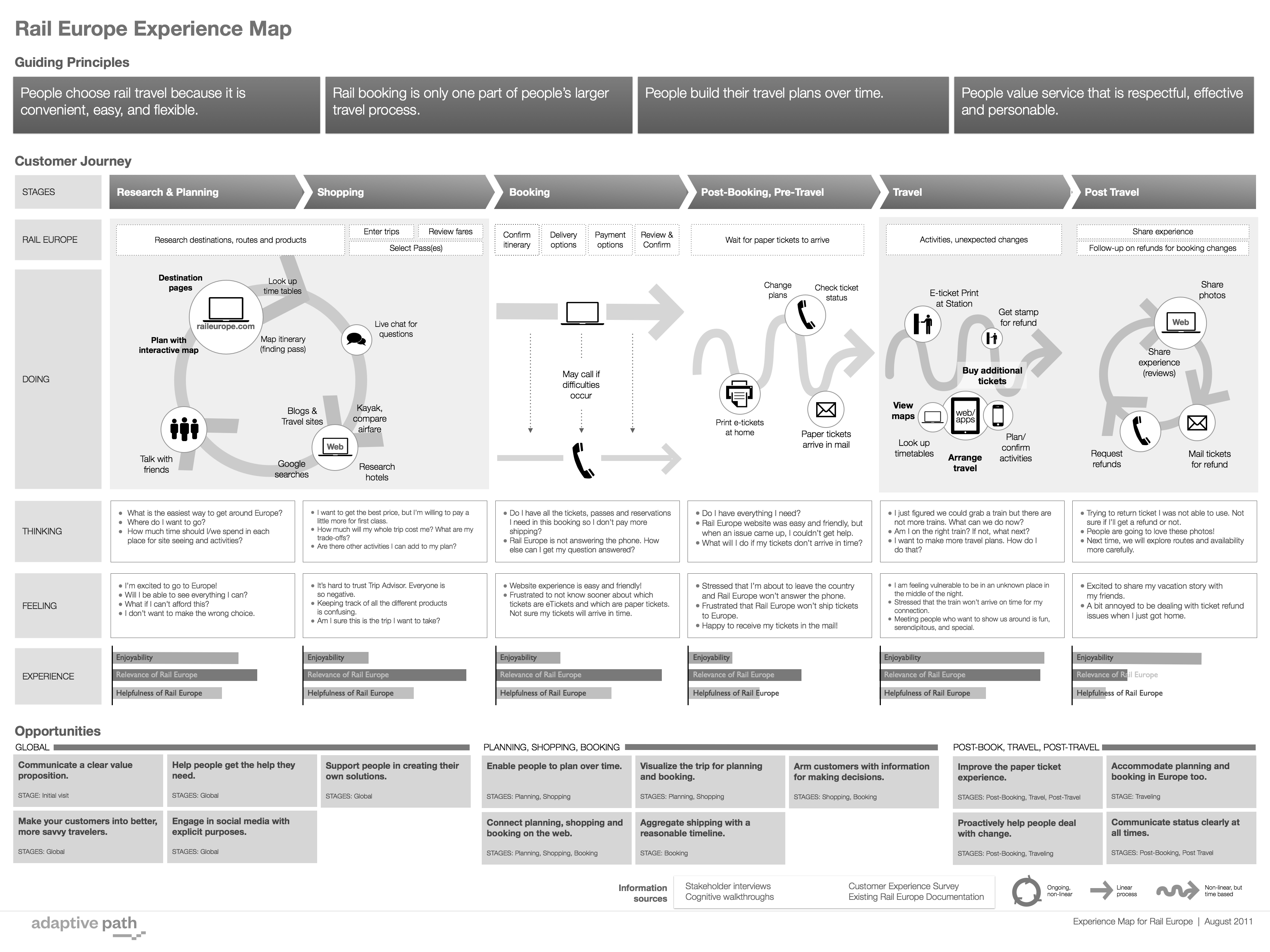 Customer Journey Mapping Peter J Thomson