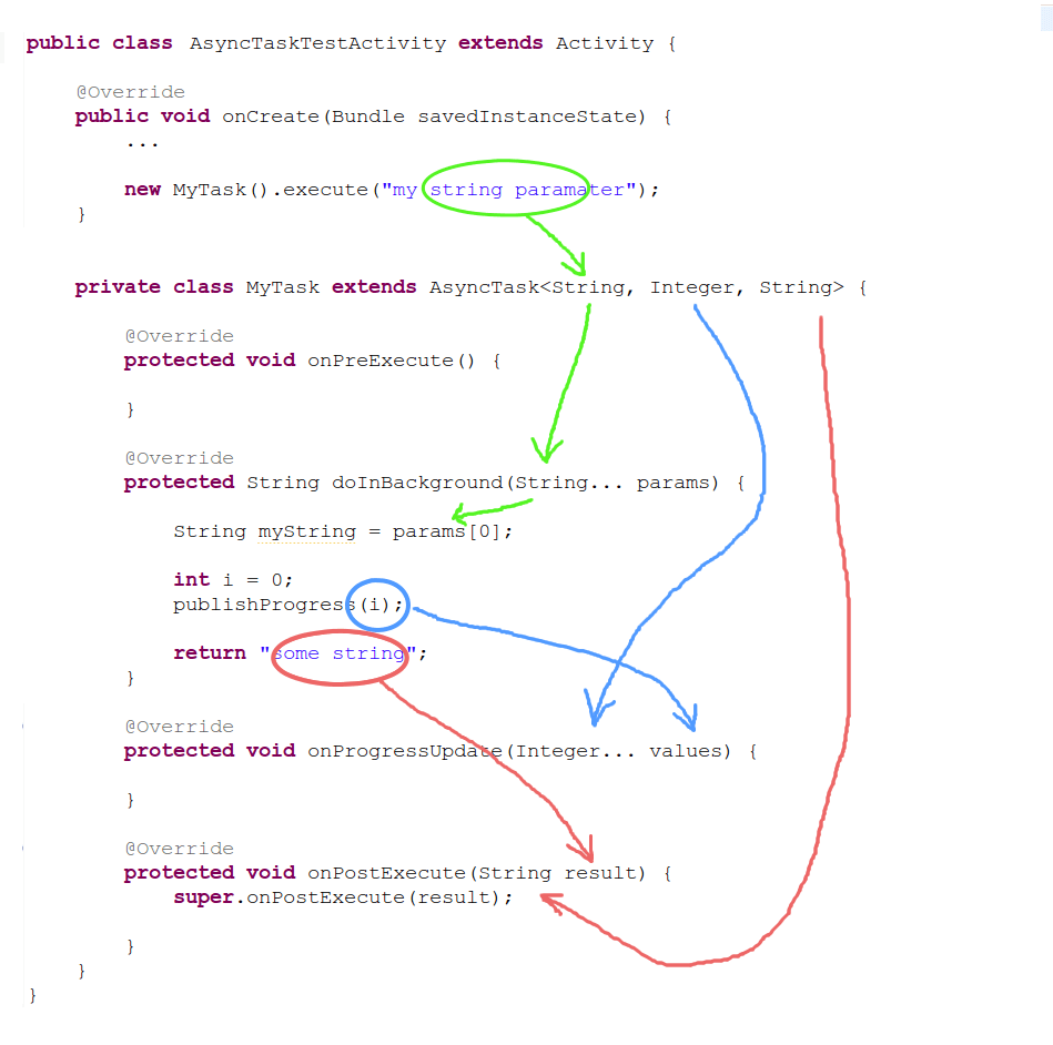 Entender la variables en Async Task PeTeR Tips