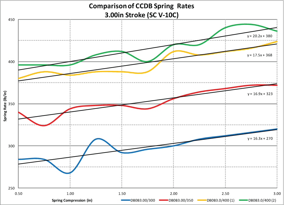 SPRINGS…cause it's spring! Peter Verdone Designs
