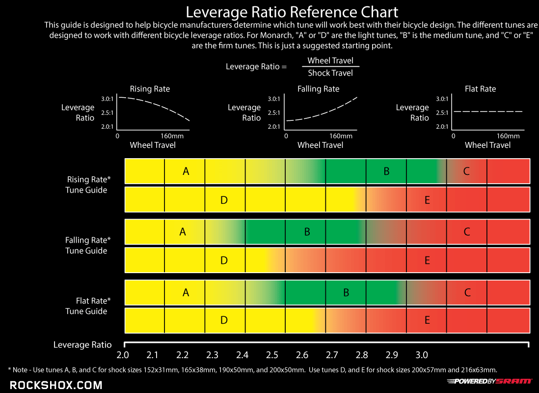 monarch_leverage_ratio_reference_chart Peter Verdone Designs