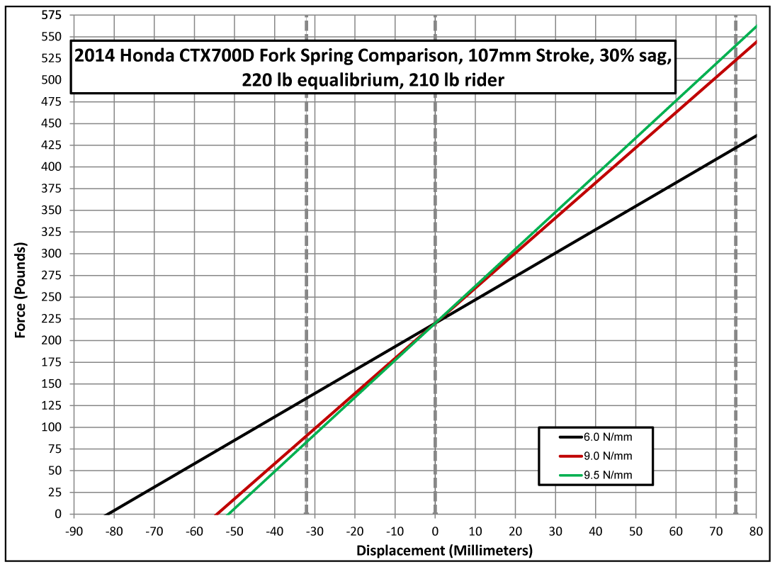 CTXForkSpringLoads Peter Verdone Designs