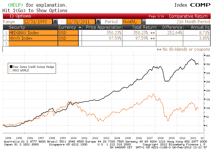 Innvendinger mot hedgefond « Peter Warrens Finansblogg