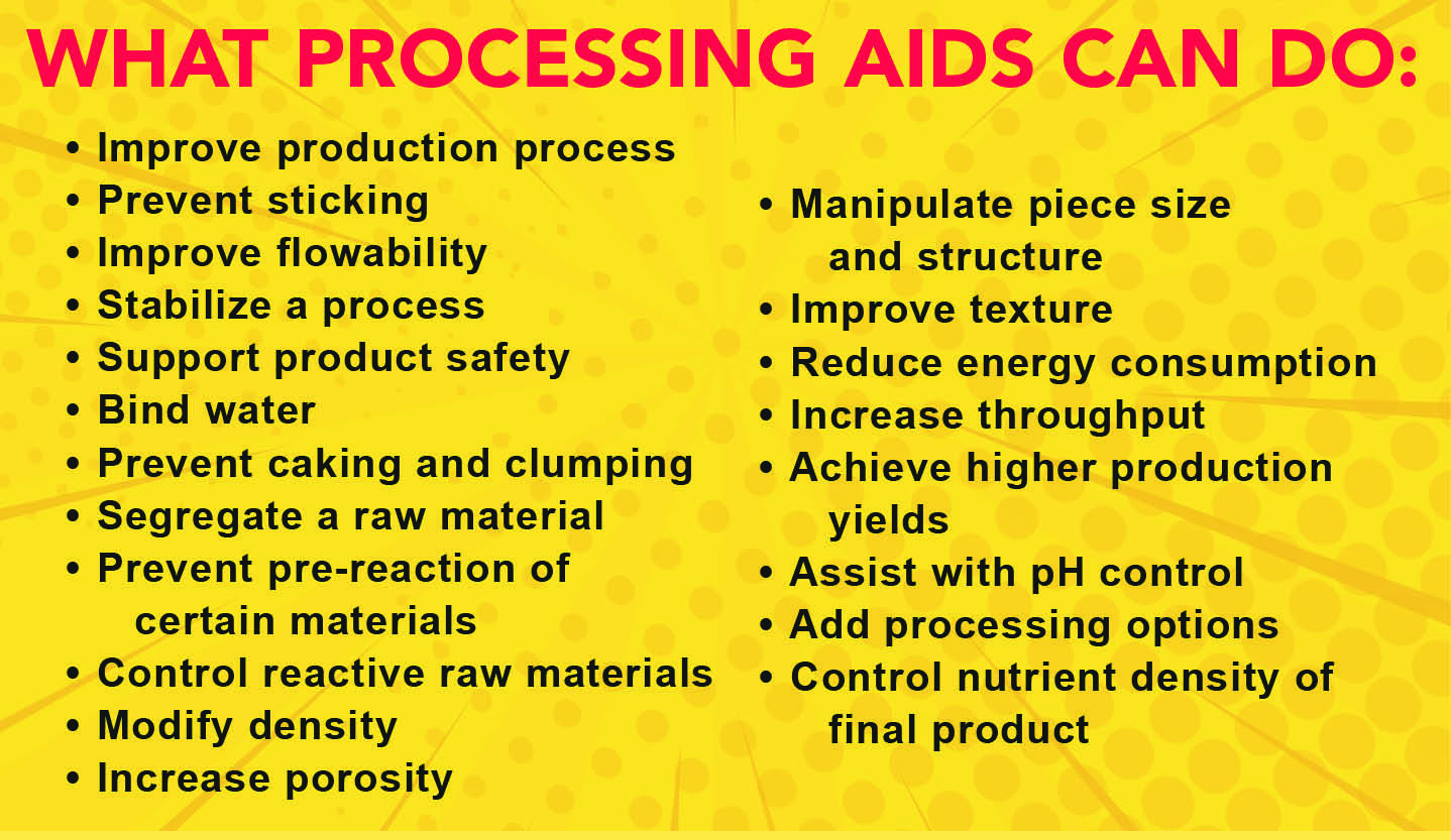 Processing aids offer highflying benefits for quality, production