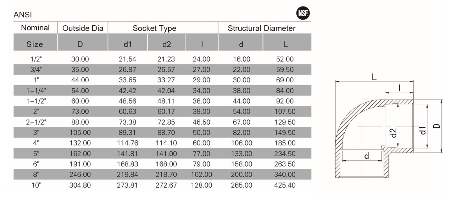 cpvc pipe dimensions sch 80 Cpvc piping thermoplastic