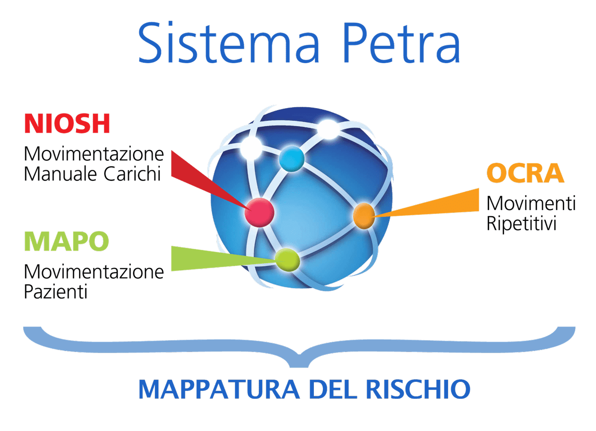 SISTEMA PETRA Soluzione software per il calcolo del rischio da