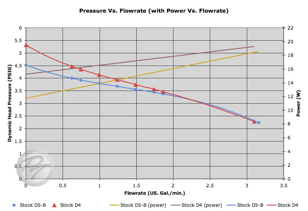 Blast From the Past Laing D4 vs. the D5 Basic [H]ardForum
