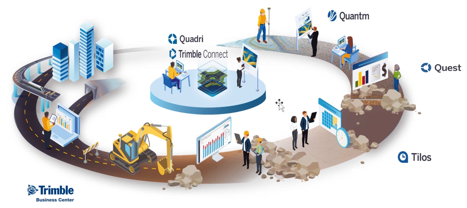 Trimble Civil Engineering Software & Project Management Solutions