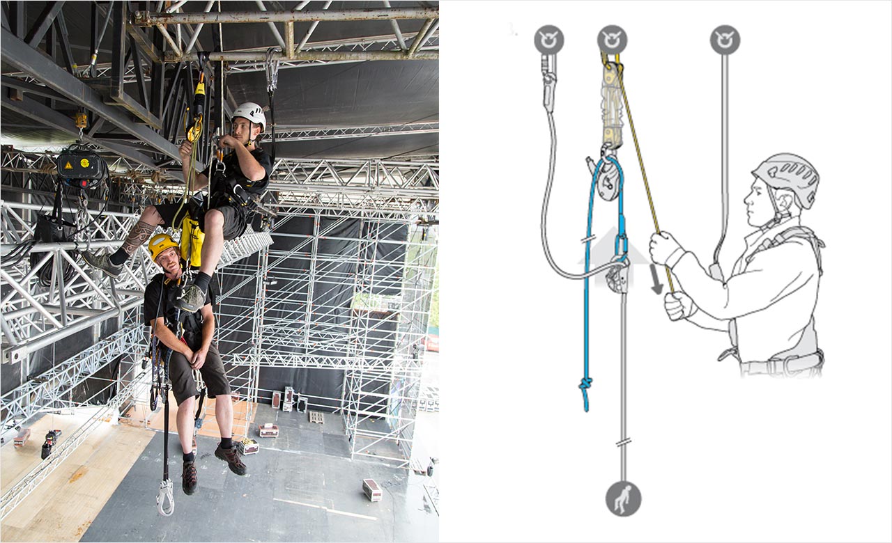 Coworker Rescue Planning Ahead Means a Rapid Response Rigging Lab