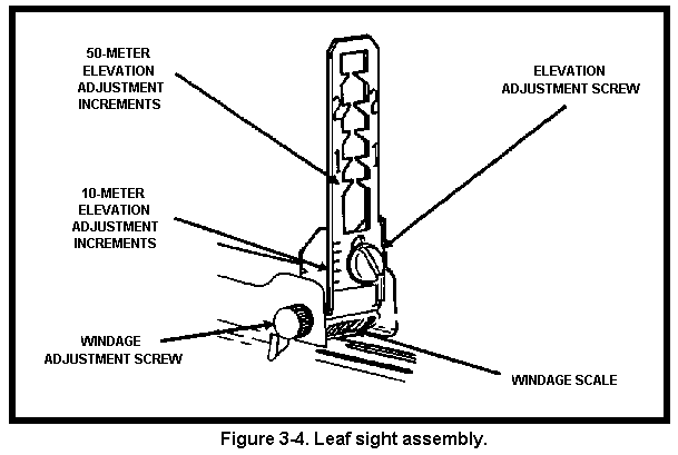 [HowTo] Zero Iron Sights With Ease Pistol & Rifle Pew Pew Tactical