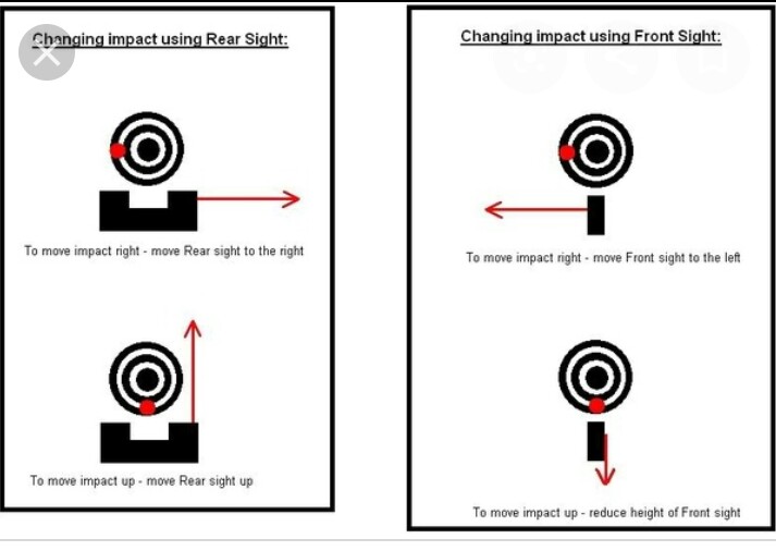 [HowTo] Zero Iron Sights With Ease Pistol & Rifle Pew Pew Tactical