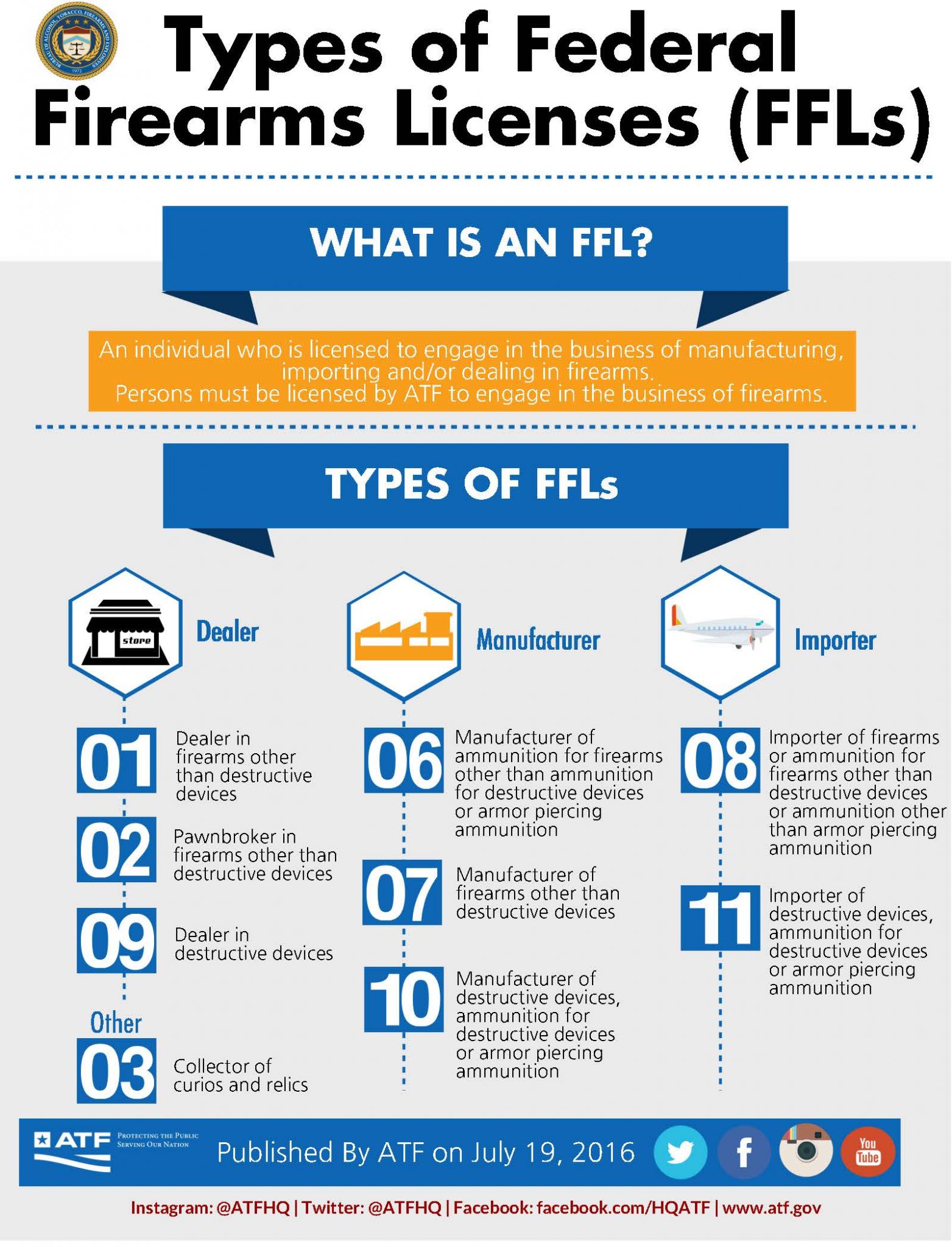 [HowTo] Get Your FFL License StepByStep Guide Pew Pew Tactical