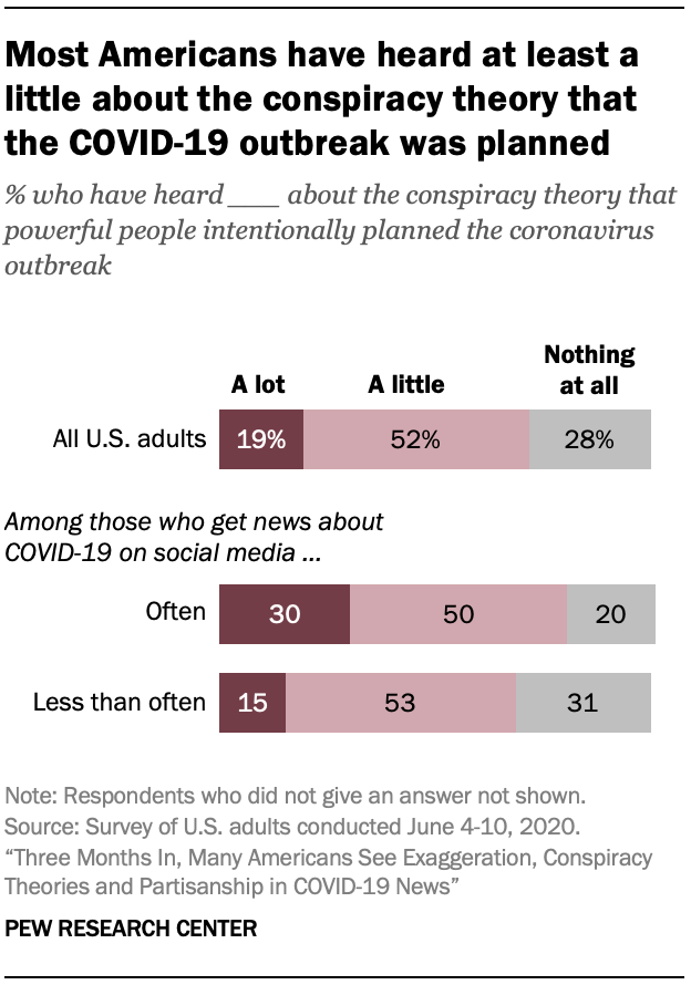 Most Americans have heard of the conspiracy theory that the COVID19