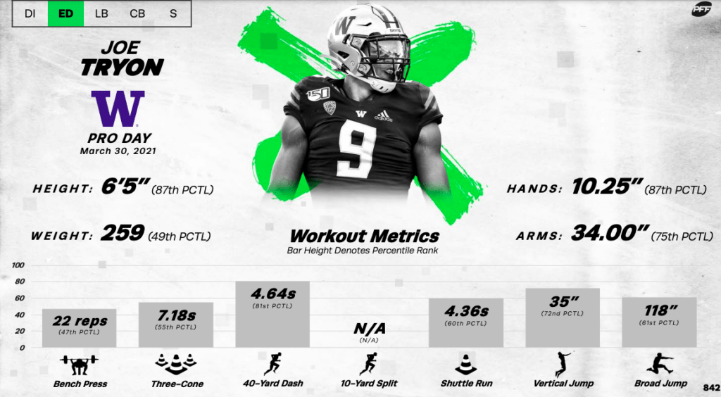Scouting Bucs First Round Pass Rusher Joe Tryon