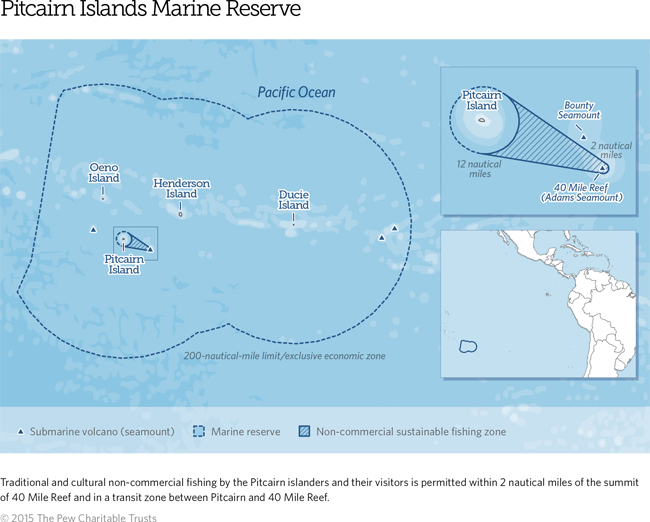 The Pitcairn Islands
