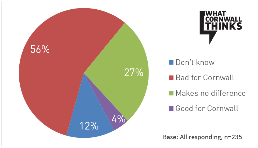 4 of Cornwall’s Population supports ‘Devonwall’ Constituency Proposal