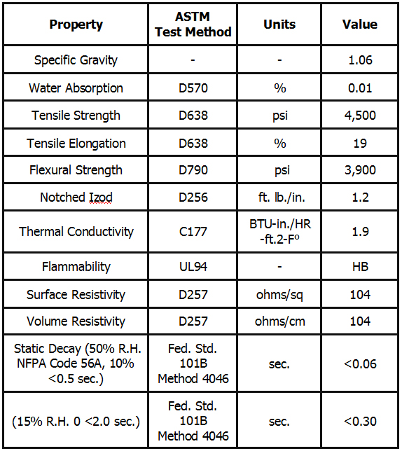 Static Control Products PFCSystems Inc