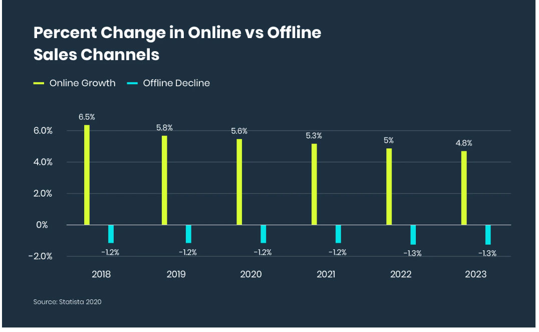 5 Reasons Cosmetic, and Health & Beauty Brands Outsource Fulfillment