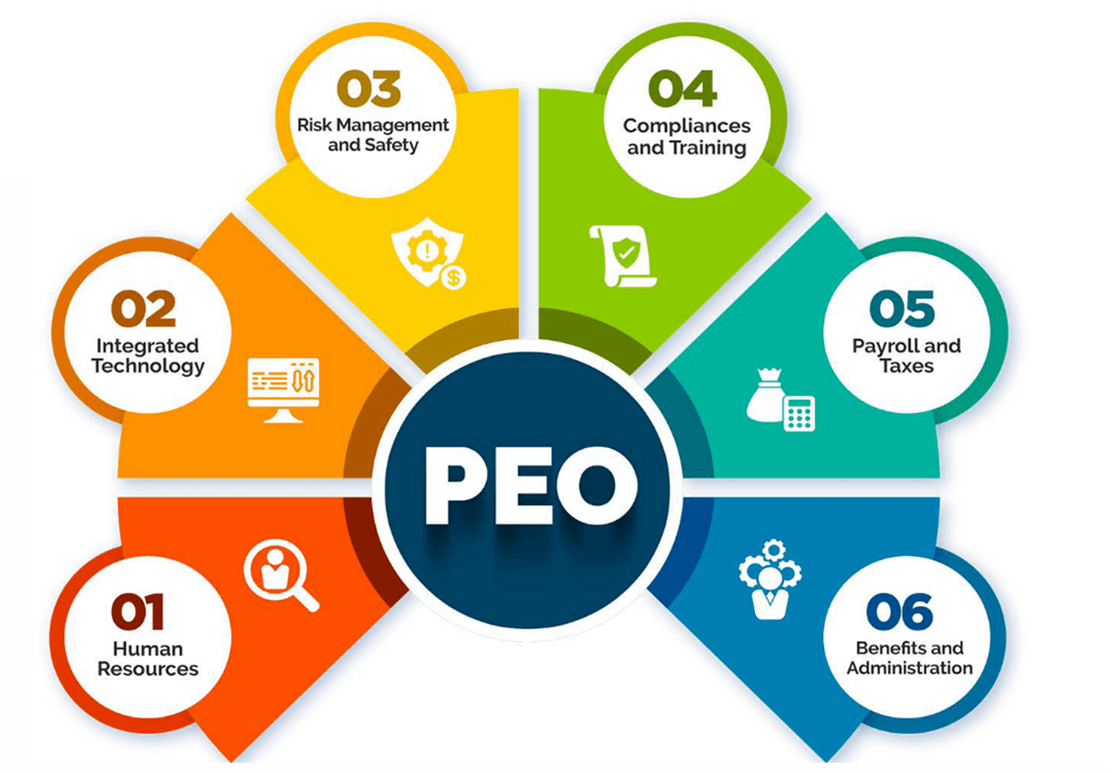What is a PEO & What Does PEO Stand For? Business.org