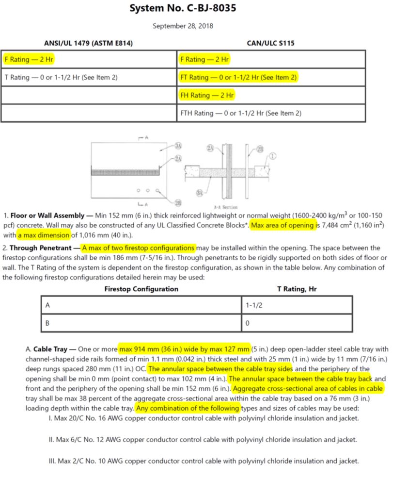 Choosing right Firestop Design Key to complinace and fire protection
