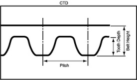Timing Belt Identification & Replacement Guide | Pfeifer Industries