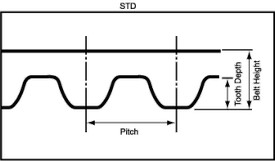 Timing Belt Identification & Replacement Guide | Pfeifer Industries