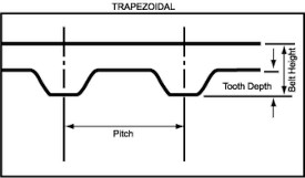 Timing Belt Identification & Replacement Guide | Pfeifer Industries