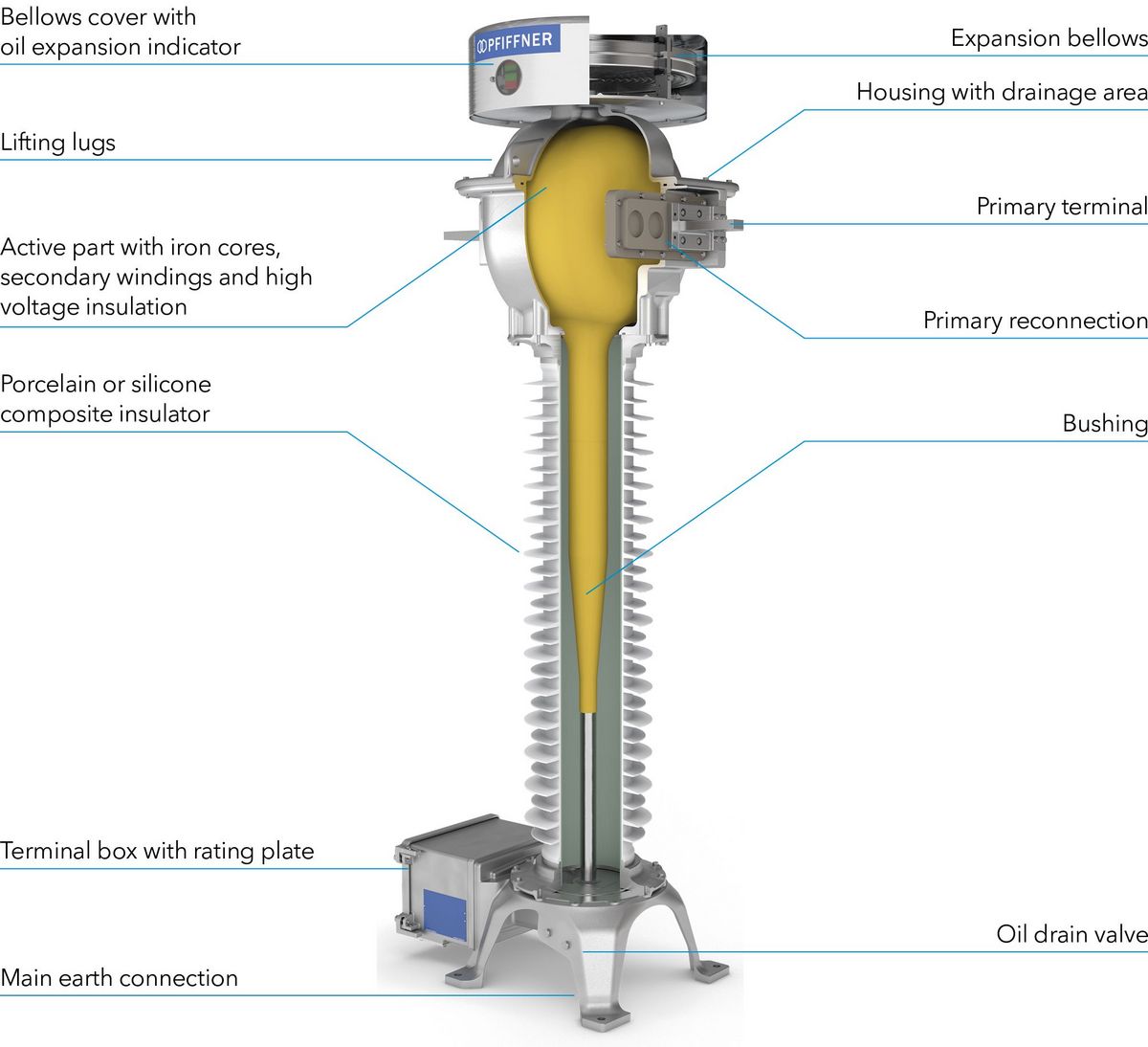 Inductive Current Transformer JOF Pfiffner Group