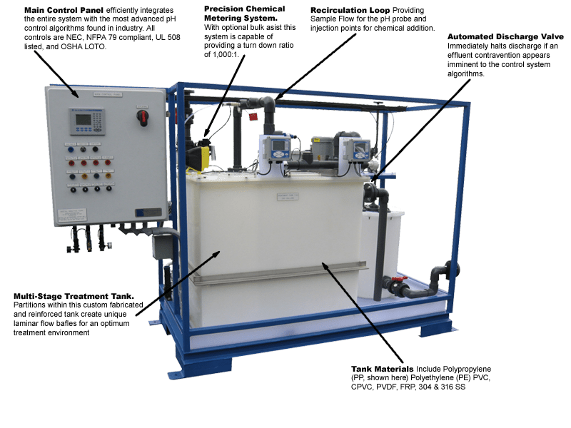 Lab Wastewater Neutralization Systems for flows to 200GPM