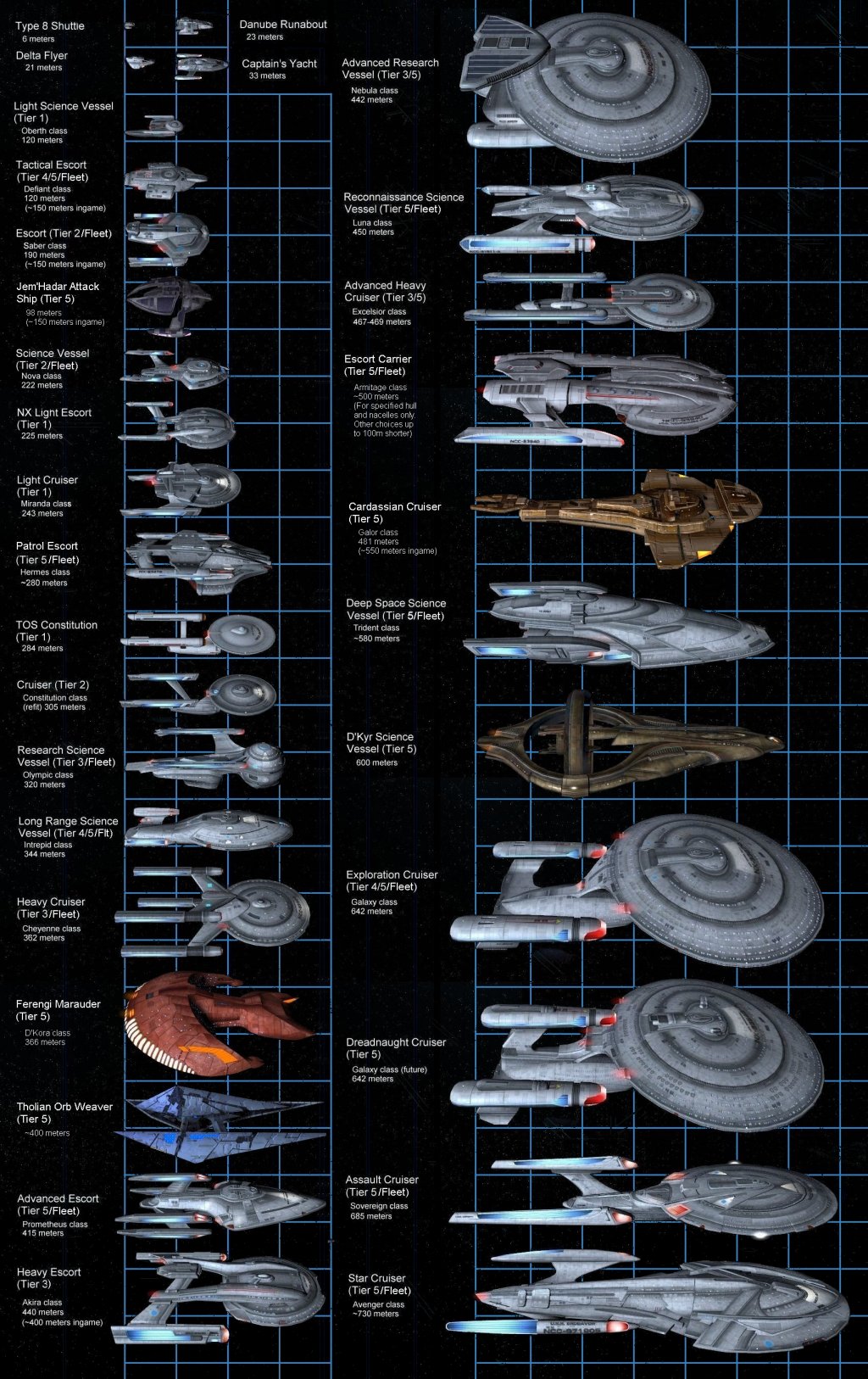 [Question]Star Cruiser Vs Assault Cruiser r/sto