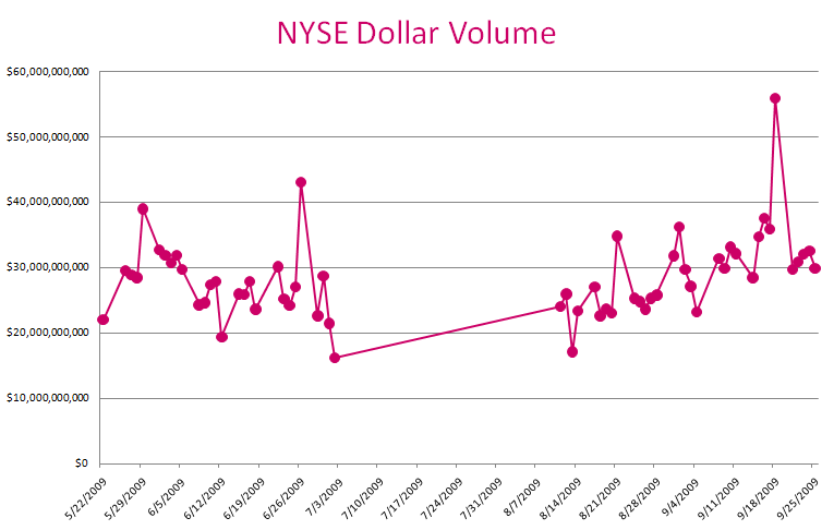 Stock Market News for Oct 31, 2022 October 31, 2022 Zacks.com