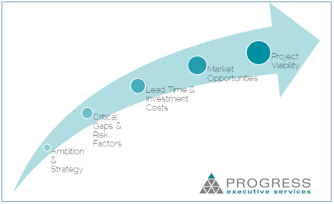 ProgressEXS Feasibility Studies From ambition to viability