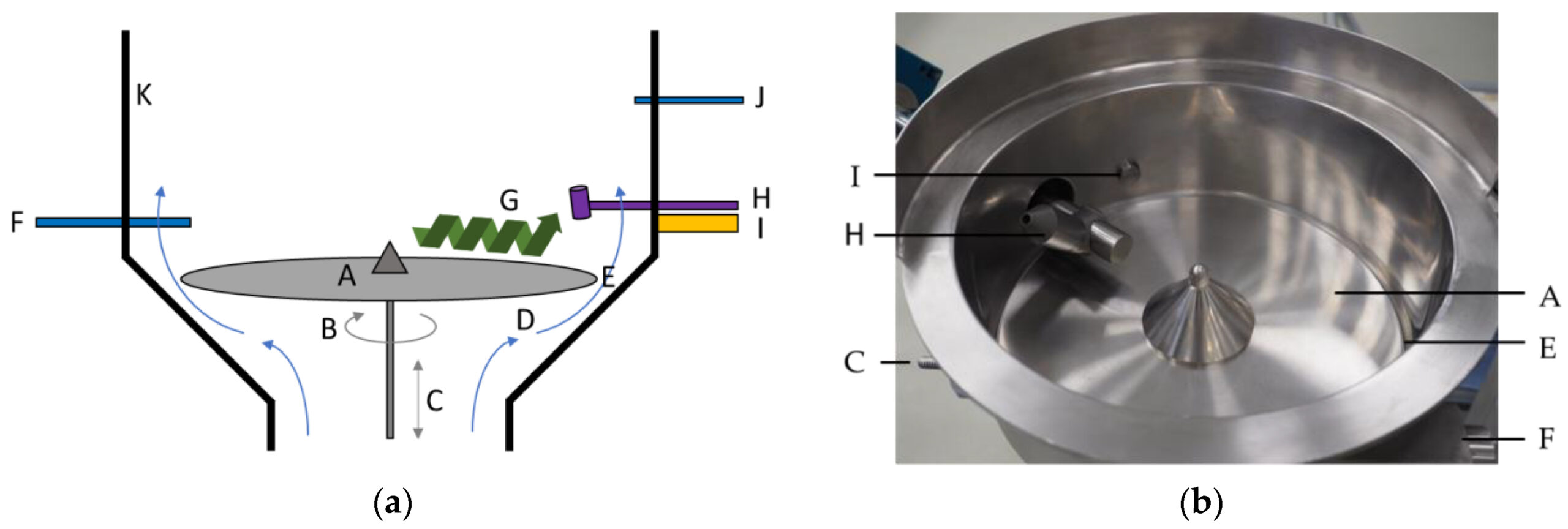 Statistical Investigation of Rotary Fluidized Bed Agglomeration Process