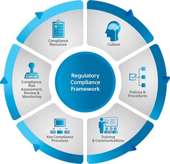 Pharmaleaf Services Quality Assurance and Compliance