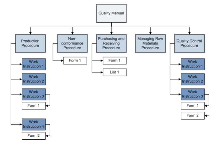 Pharmaceutical Quality Systems (PQS) 101 a managers best friend