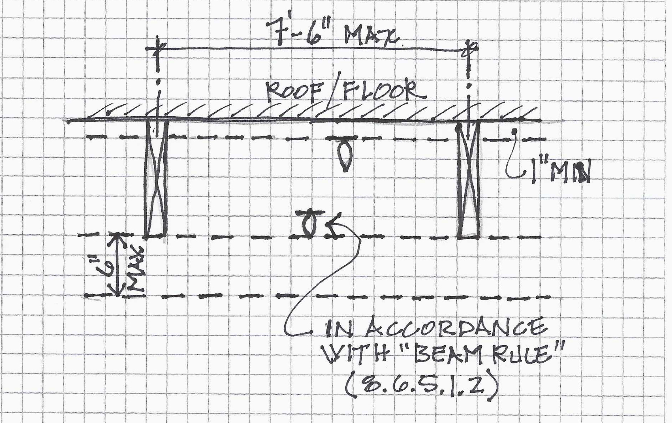 Spot the Dot What About the Z Dimension? Part 1 phcppros