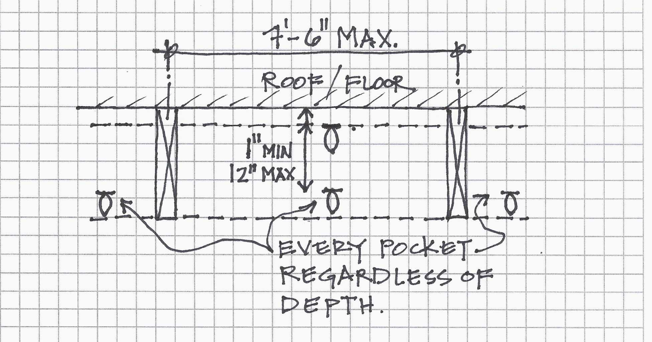 Spot the Dot What About the Z Dimension? Part 1 phcppros