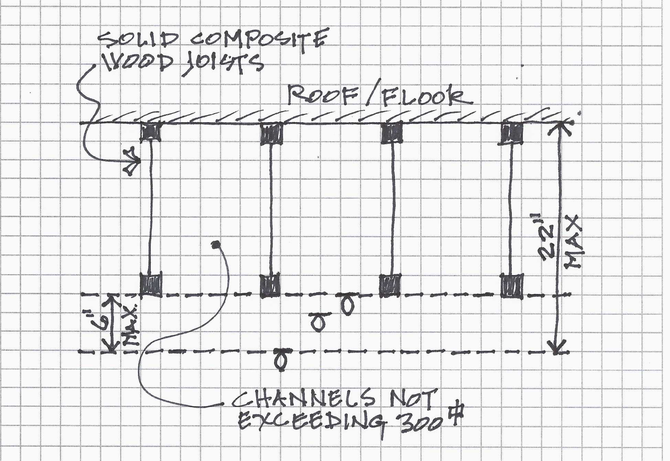 Spot the Dot What About the Z Dimension? Part 1 phcppros