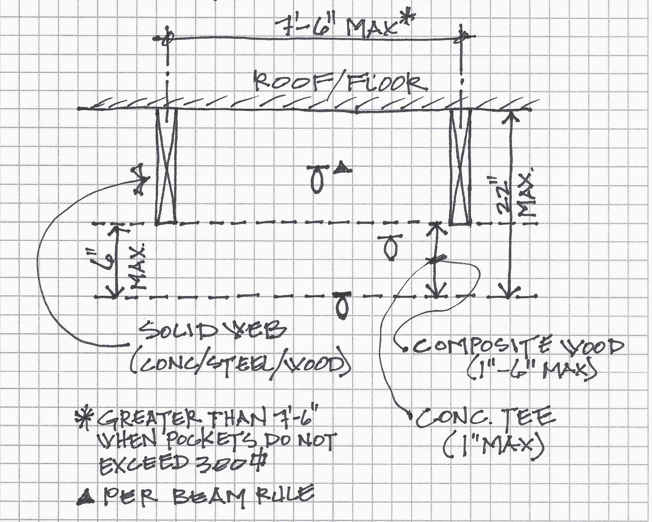 Spot the Dot What About the Z Dimension? Part 1 phcppros