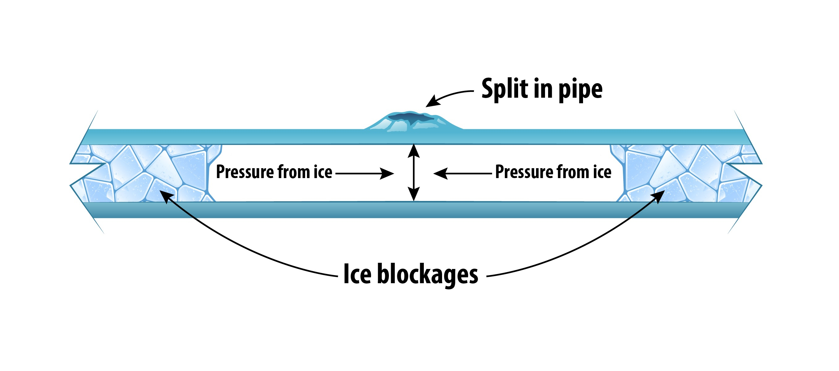 Protecting Plastic Pressure Pipes Against Freezing phcppros