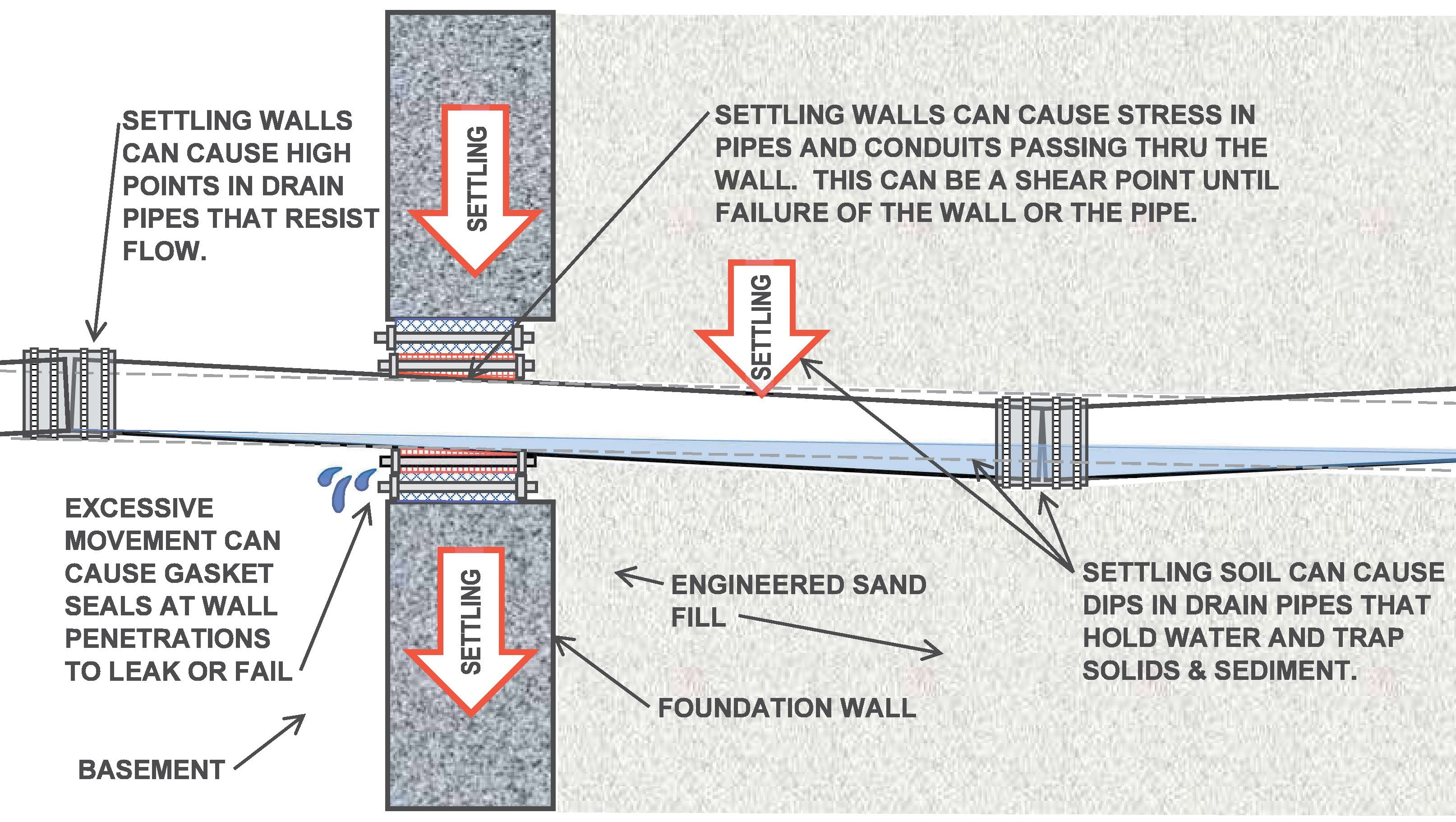 How To Find Plumbing Pipes In Walls at Sheree Custard blog