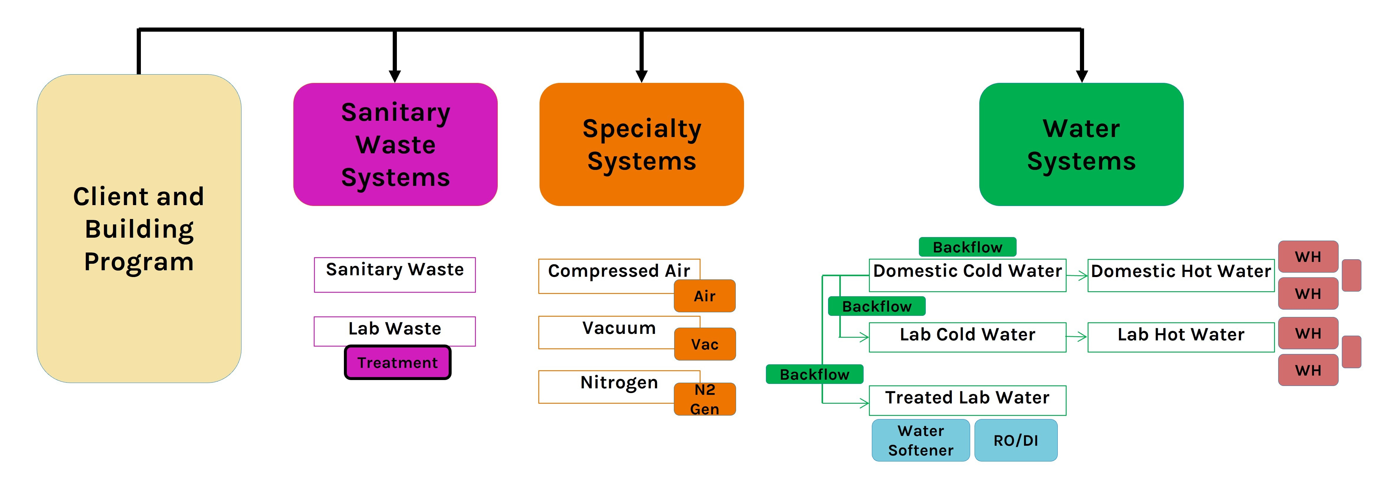 The Evolution of Mechanical Room Design phcppros