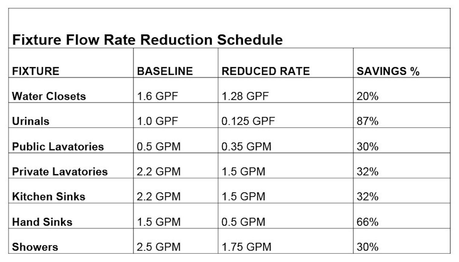 Sustainable Water Fixtures and Legionella Control phcppros