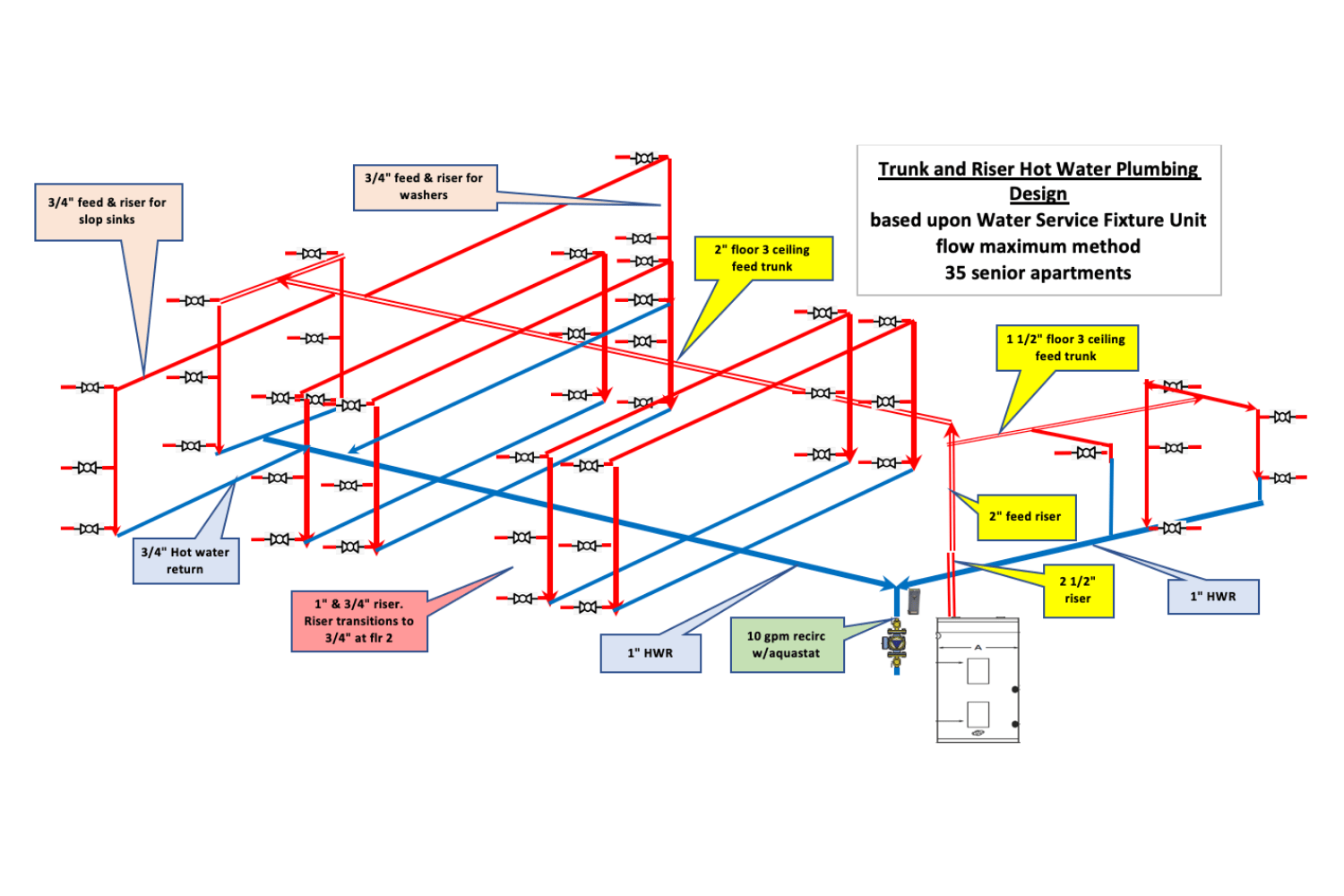 Practically Perfect Plumbing In Multifamily 20200831 phcppros