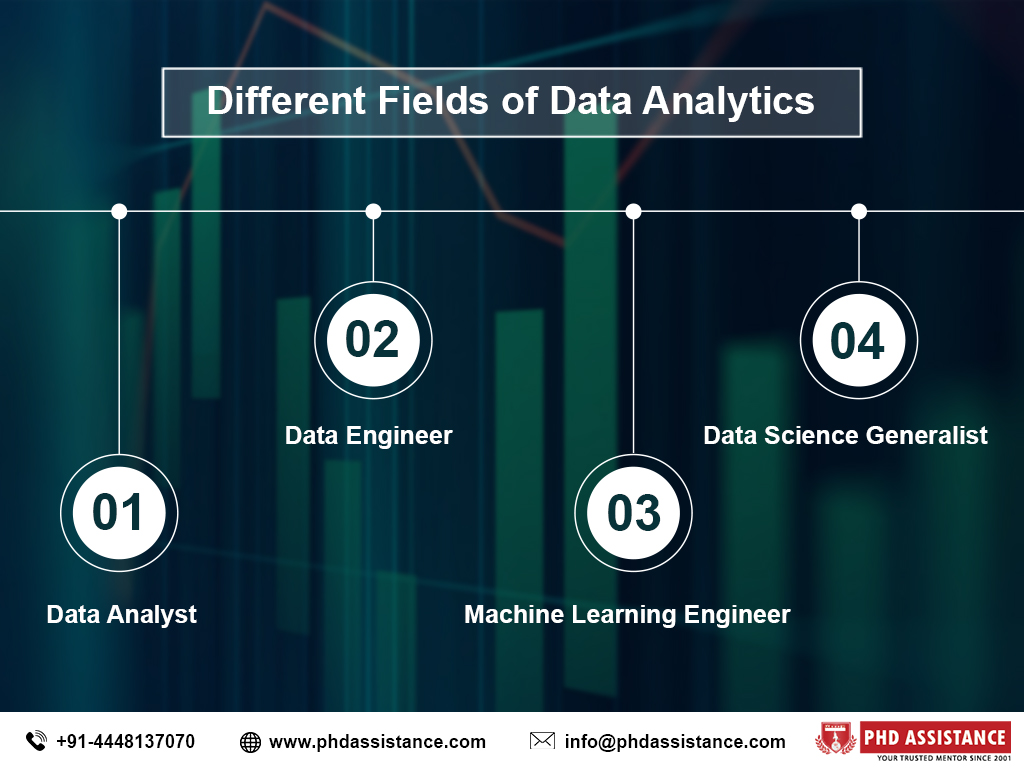 What are the different fields in data analytics? PhD Assistance