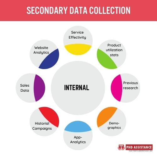 Secondary Data Source Guide to DeskBased Research