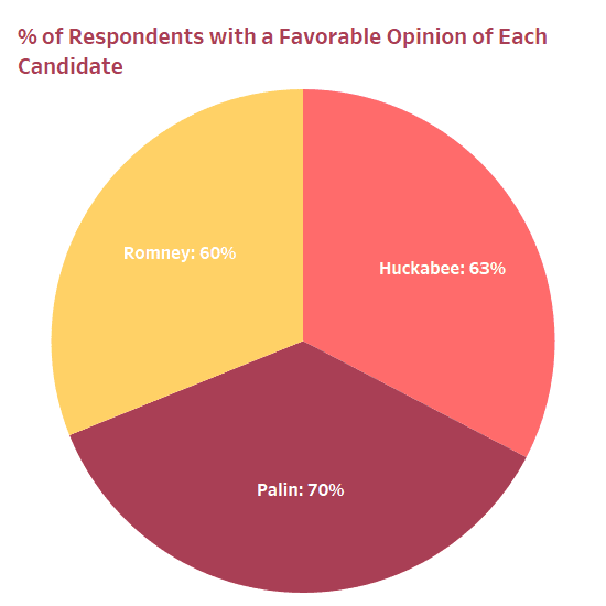Top Five: Ways to Mislead with Data Visualizations | phData