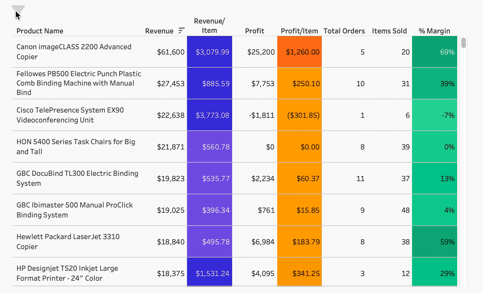 Ultimate Guide to Tables in Tableau, Part 1 Introduction phData