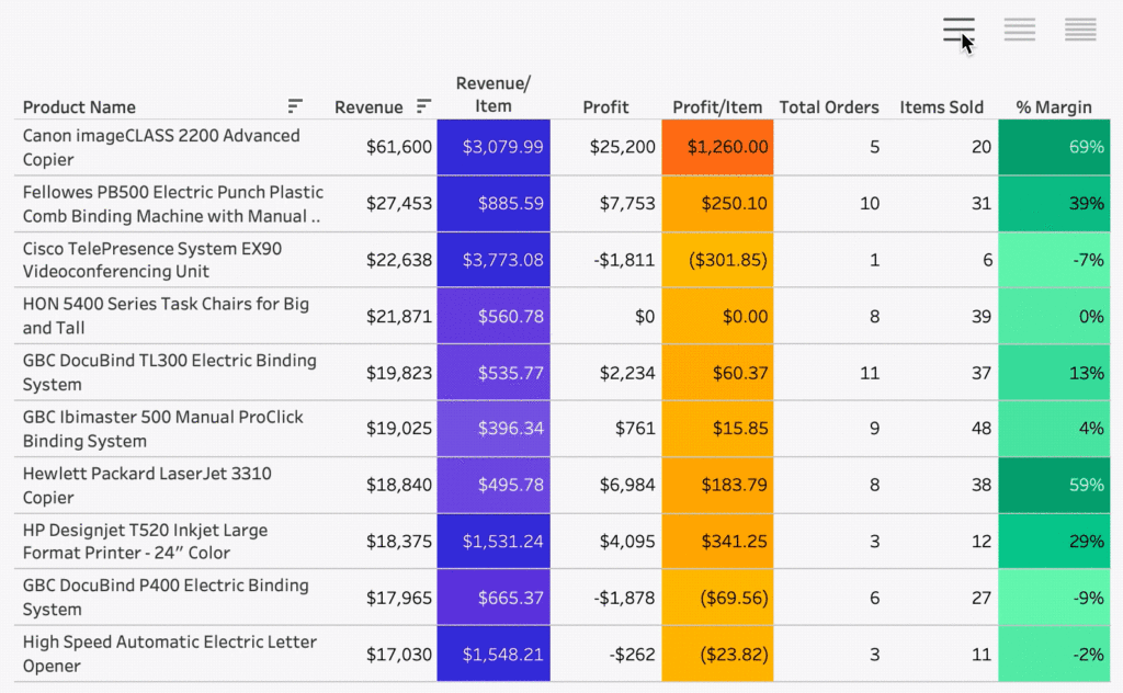 How to Implement Slowly Changing Dimensions in Snowflake phData